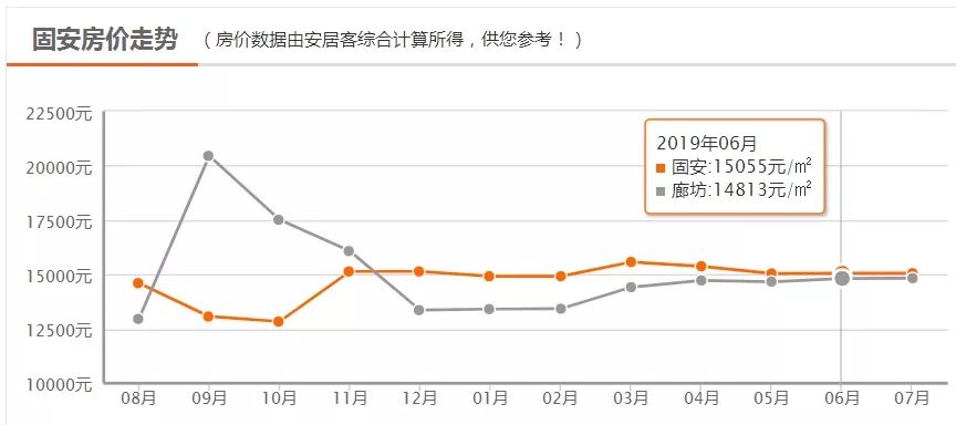 固安县2021年gdp_固安及廊坊各县区房价走势出炉