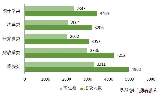 宏观经济学的核心总量_宏观经济学图片(2)