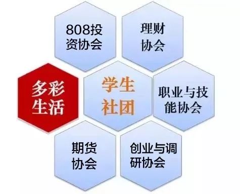 金融相关率中的经济活动总量一般用(2)