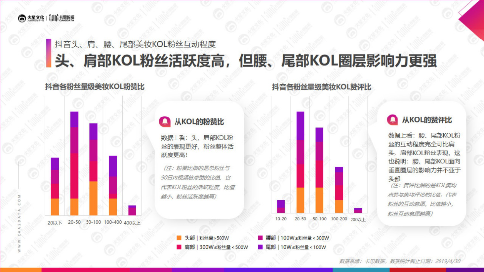 卡思数据发布《2019美妆短视频kol营销报告》