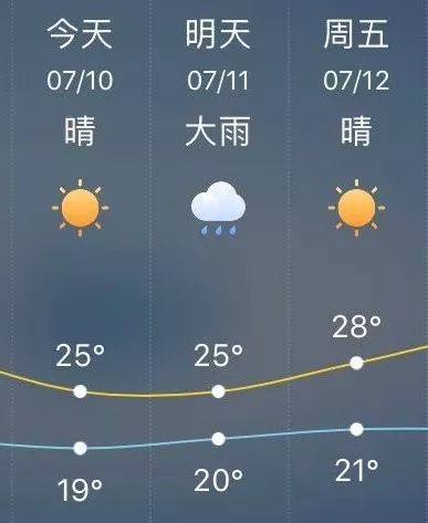 什邡天气套路深！晴天过后又要下暴雨了，还有这几件事你得注意……