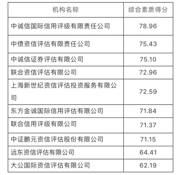 保险资管公司排名_碳资管上市公司(3)