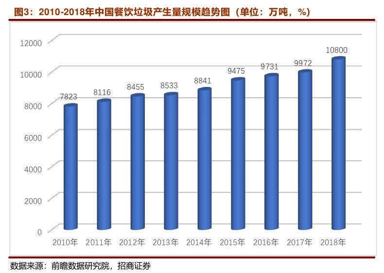 垃圾人口增长_中国人口增长图(3)