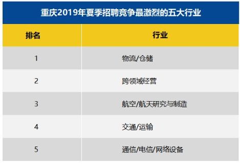 达州人均收入_达州凤凰山(2)