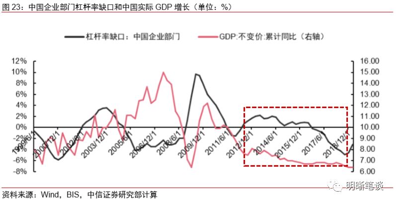 gdp缺口计算公式