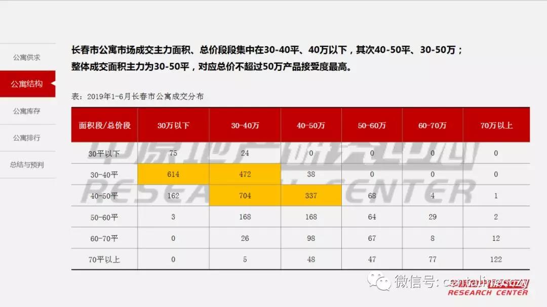 2019年上半年长春市经济总量_长春市经济开发区地图(3)