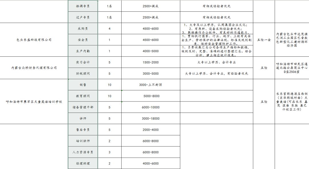 内蒙古乌兰察布市常住人口有多少_内蒙古乌兰察布市地图(2)