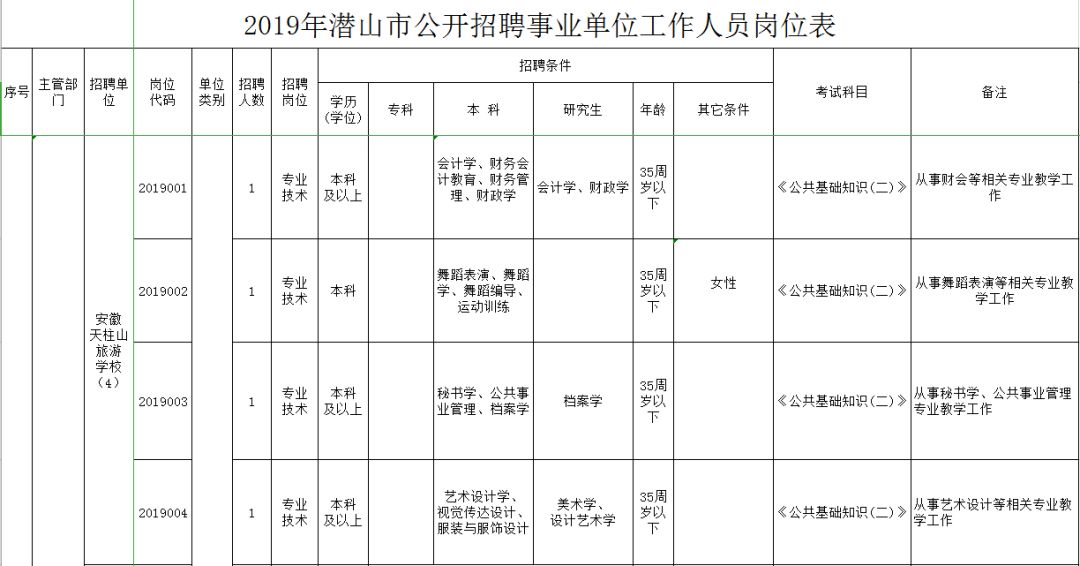 潜山市人口数_潜山市源潭镇规划图