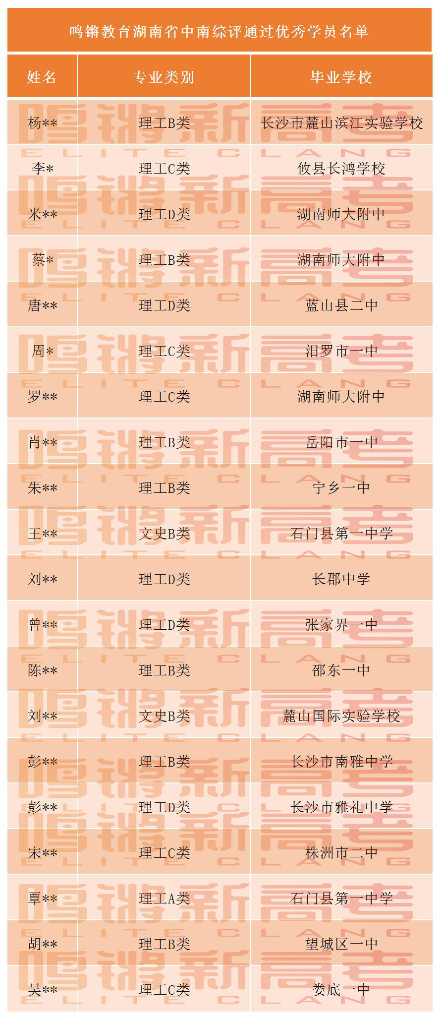 经验教程|喜报！2019年鸣锵教育助力高考多元升学 录取率超过百分之91.1%