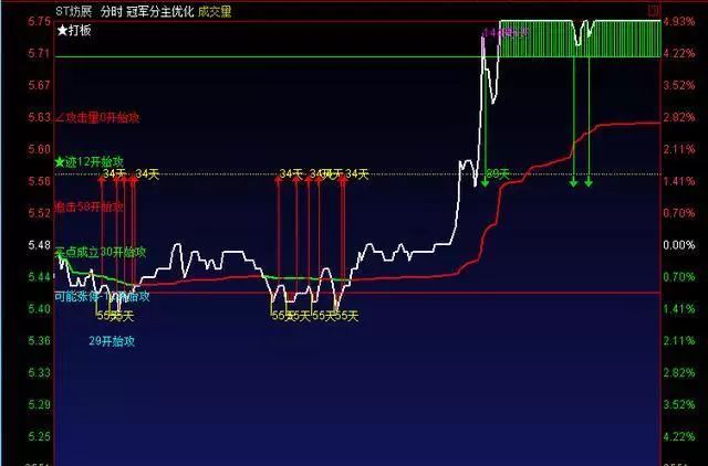 怎么看缩量和放量图解 859205786da840309f96cae3f9bb18dc.jpeg