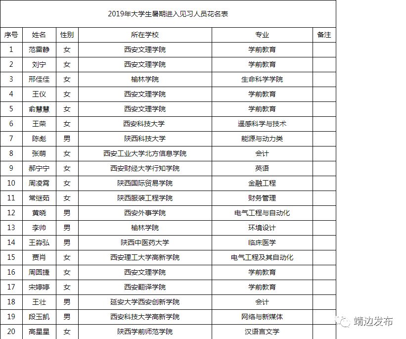 2019年靖边县常住人口_靖边县地图(2)