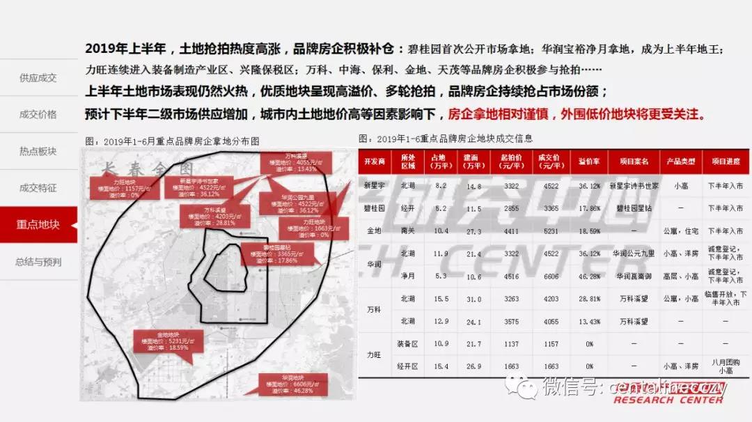 2019年上半年长春市经济总量_长春市经济开发区地图(3)