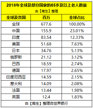 第三人口大国_76亿,还在增加 地球究竟可以承载多少人