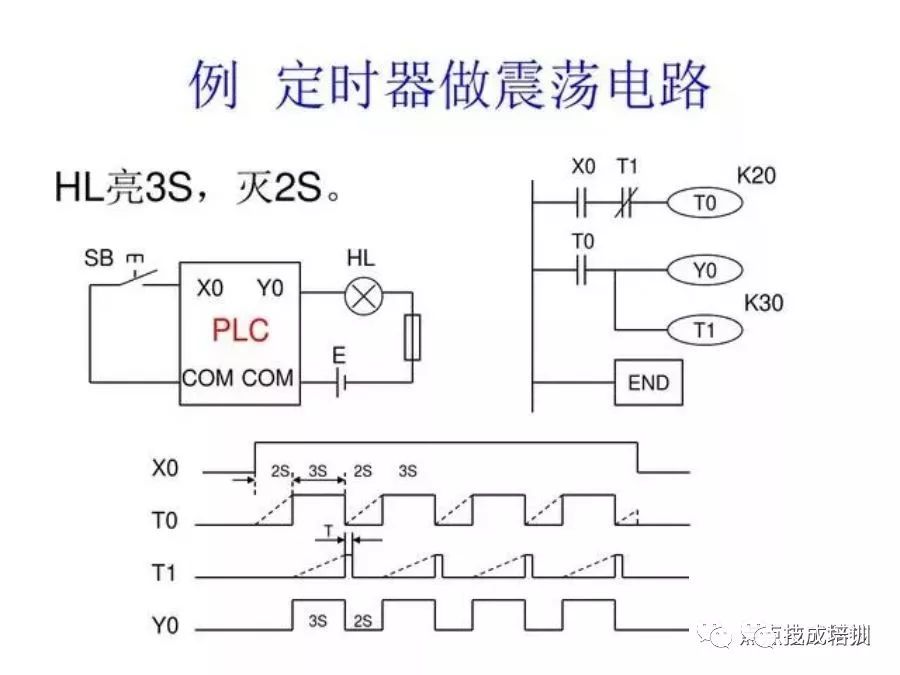 PLC广播程序设计与应用指南 (plc广播地址)