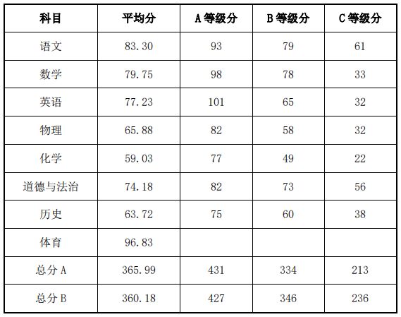 段姓人口数量_段姓图腾(3)