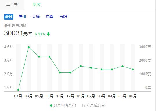 2018年上海各区gdp_2018年上海各区GDP排名出炉,浦东一骑绝尘,是最后一名的30倍(2)