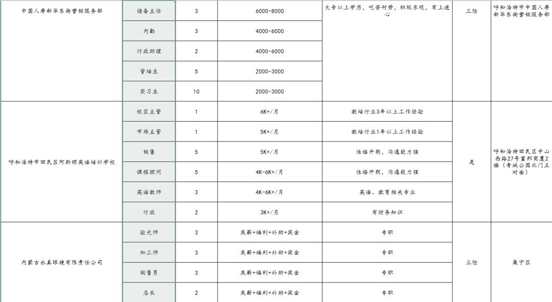 乌兰察布人口_乌兰察布人口分布图 商都县17.39万,四子王旗12.94万(3)