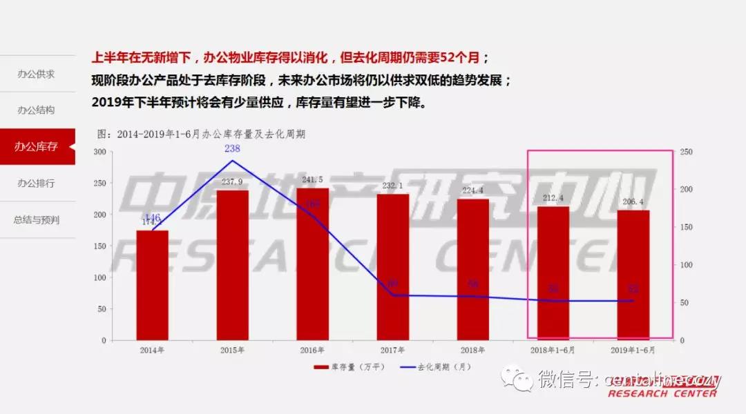 2019年上半年长春市经济总量_长春市经济开发区地图(2)