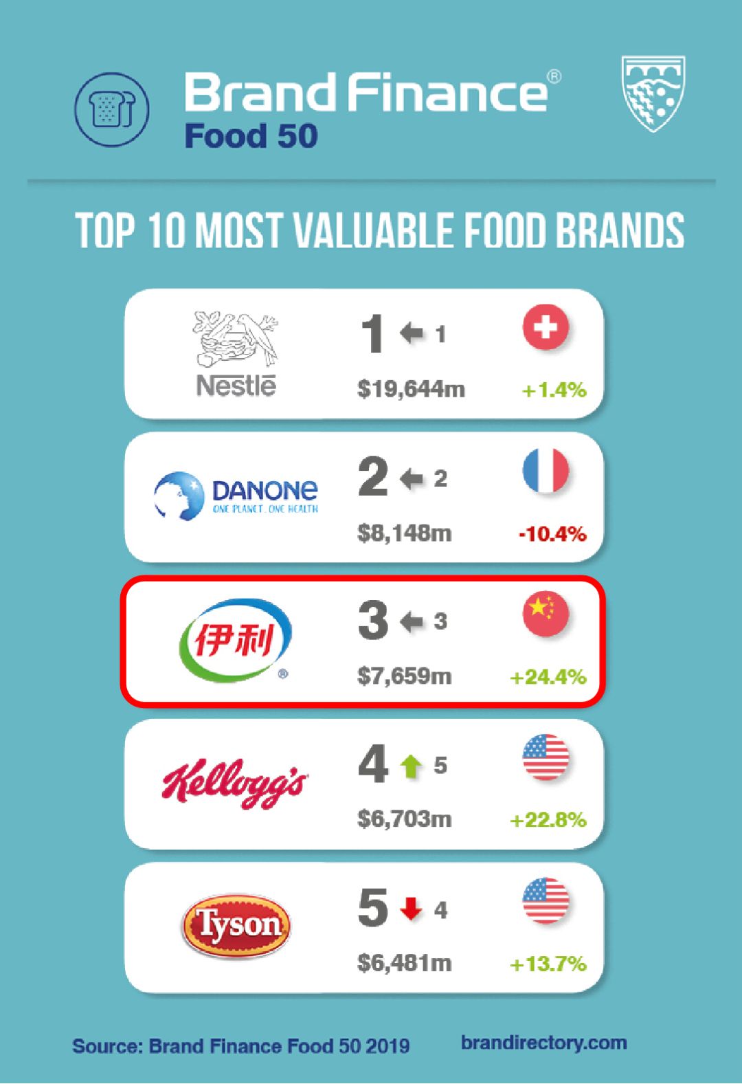 快消行业公司排名_快消品公司(3)