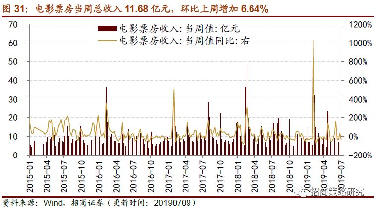 推动济宁gdp增长的产业_诡异的日照楼市(3)