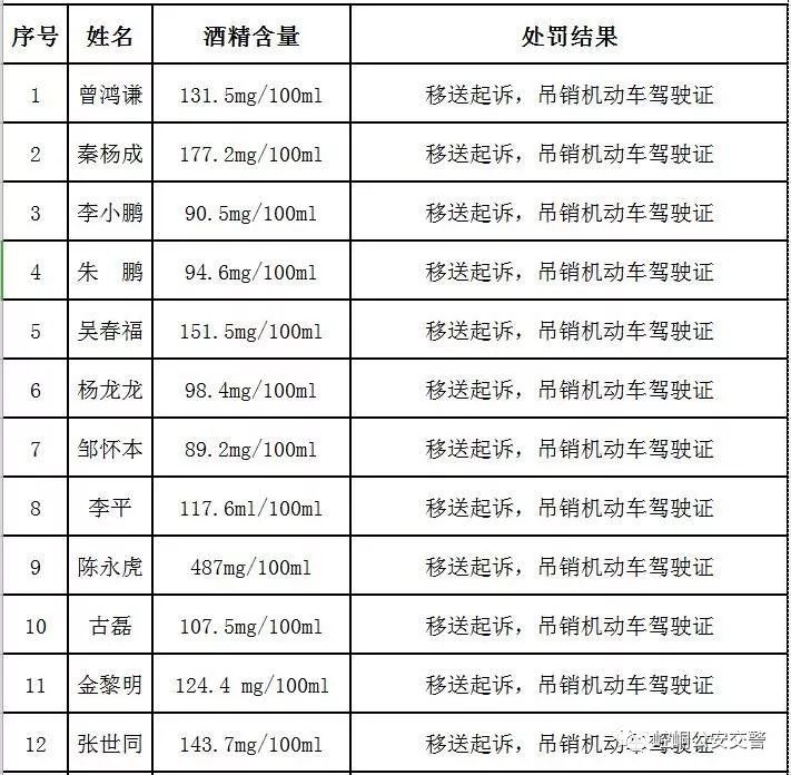 平凉市崆峒区人口数_平凉市崆峒区图片(2)