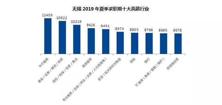 江苏无锡人均收入_江苏无锡图片