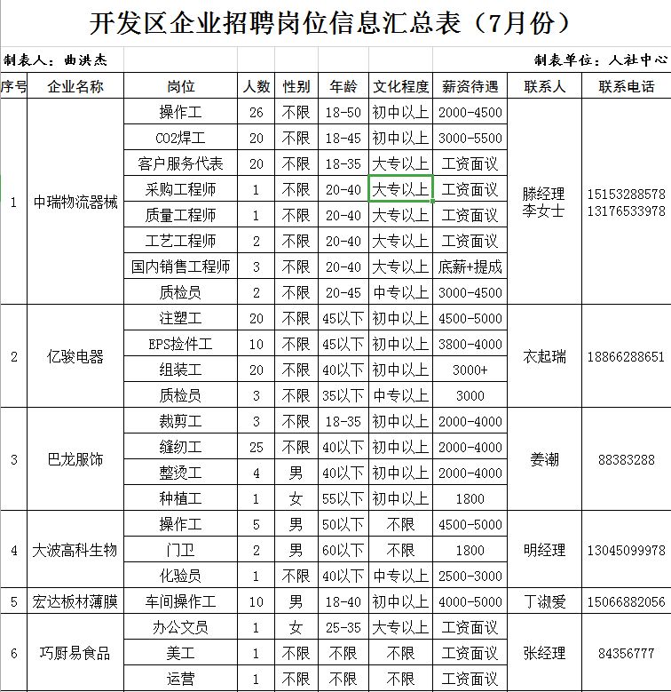 平度单位招聘_明天 平度事业单位秋季招聘报名(2)