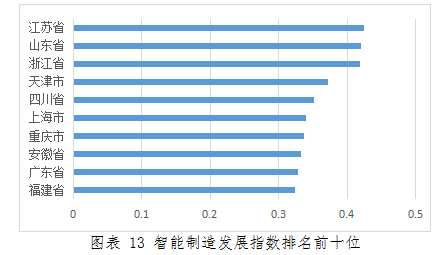 发展指数排名_成都幸福指数全国排名