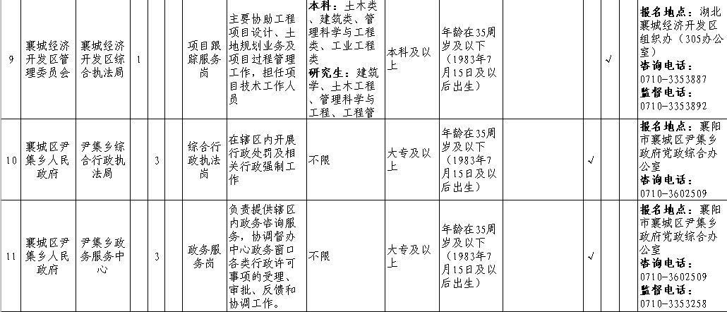 襄城区面积和人口_襄城区地图