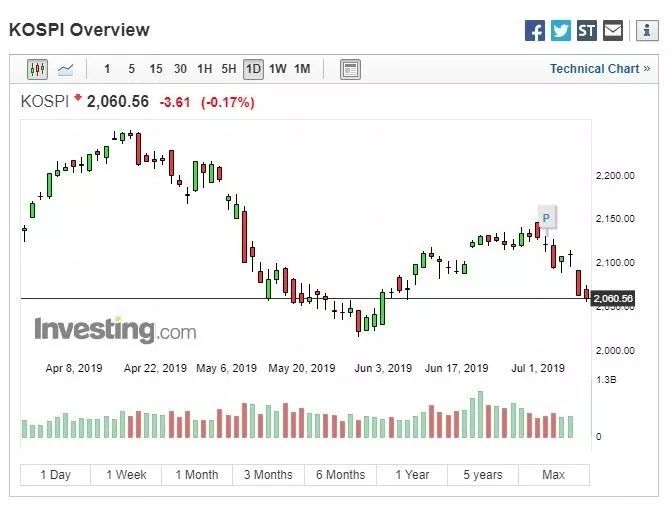 日本的gdp包括海外的企业_奥运办不办,日本都不好办(2)