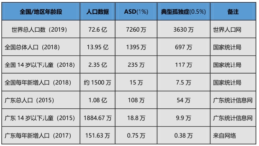 人口数量咋算_中国人口数量变化图