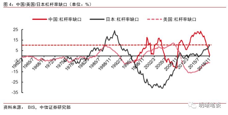 gdp gap_细分类商品在美林投资时钟下的表现