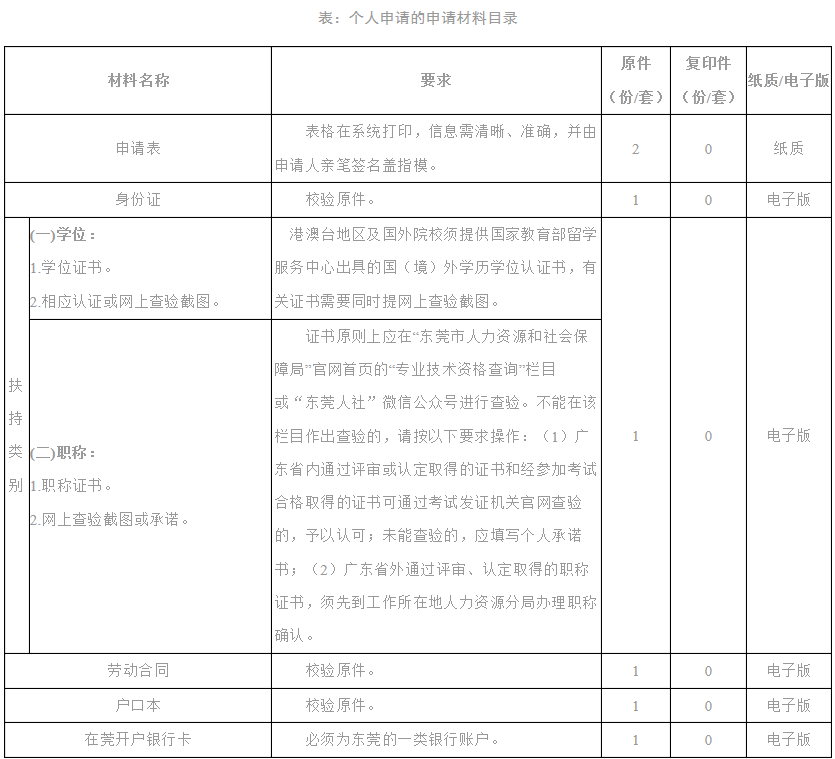 虚报大学人口_北京大学(3)