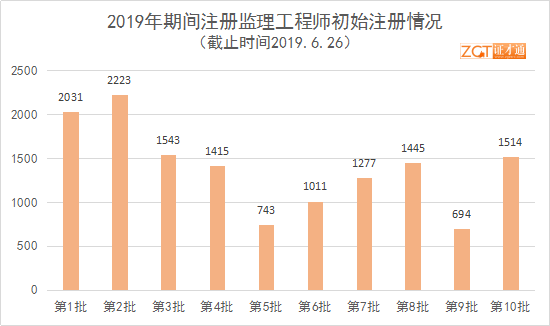 建筑业gdp工程所在地注册地_建筑业带动GDP(2)
