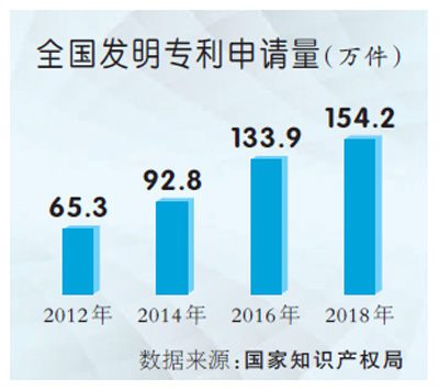 每万人口发明专利拥有量_发明专利证书(3)