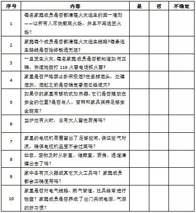 填写完成家庭消防安全自查表