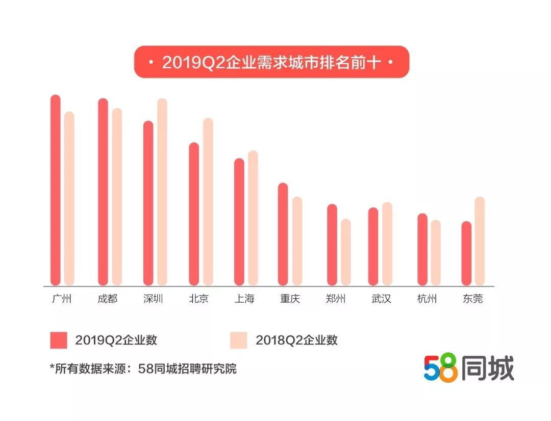 2020东莞上半年季度g_东莞站街女(2)