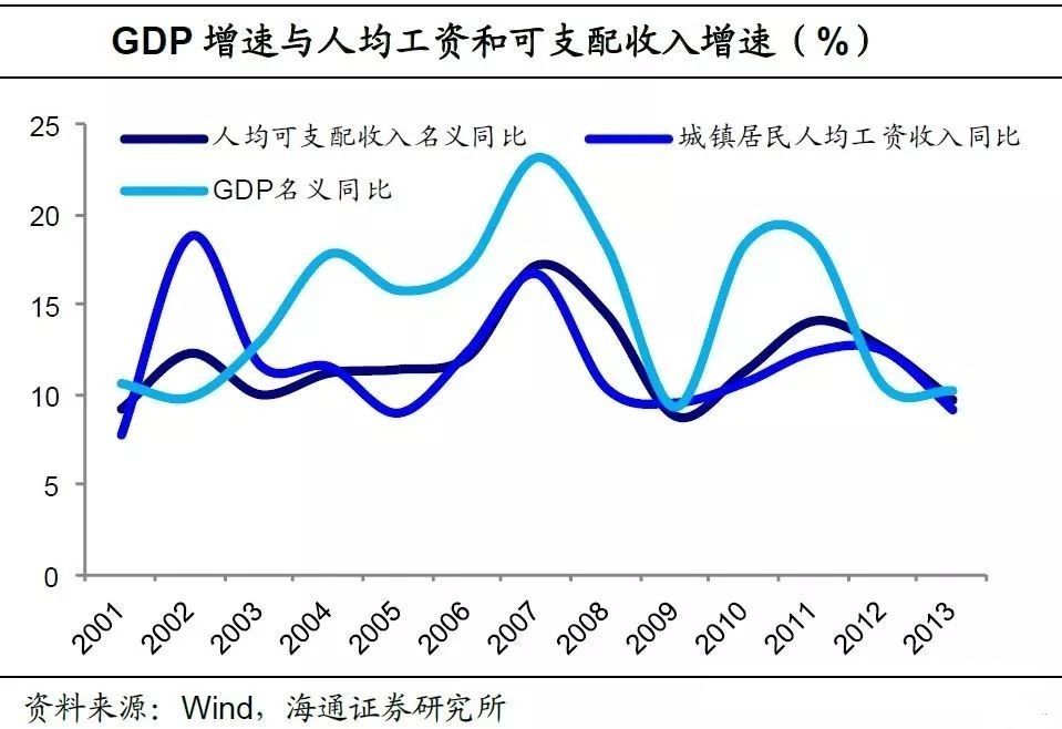 居民存款增量超过GDP_居民存款超过8万亿(2)