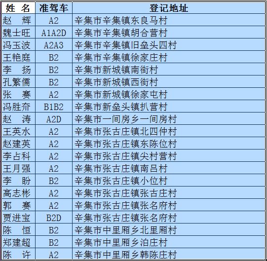 以上同学的驾驶证该换啦