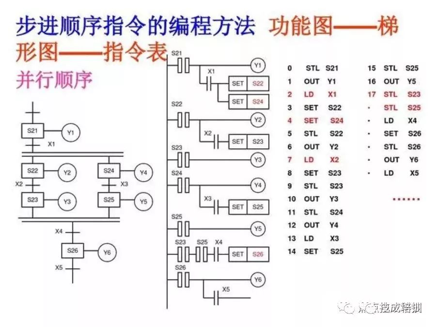 探索PLC程序在实际应用中的优势与挑战 (plc例程)