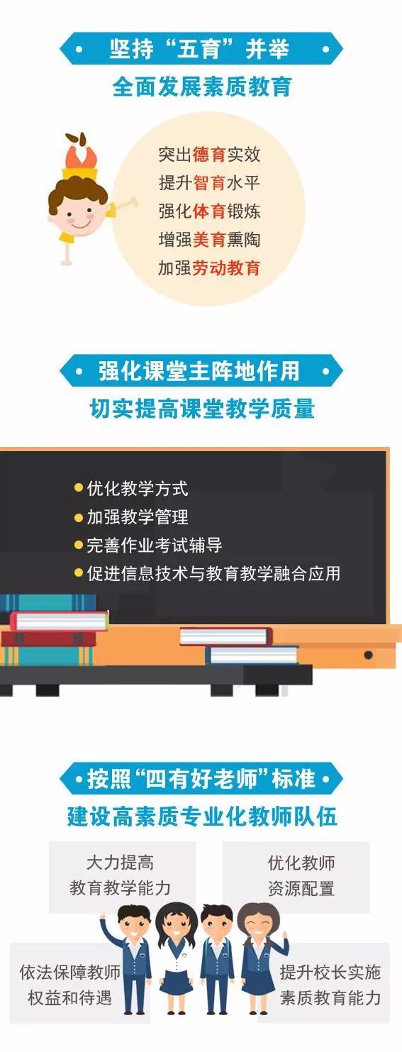 热点丨《关于深化教育教学改革全面提高义务教育质量的意见》解读