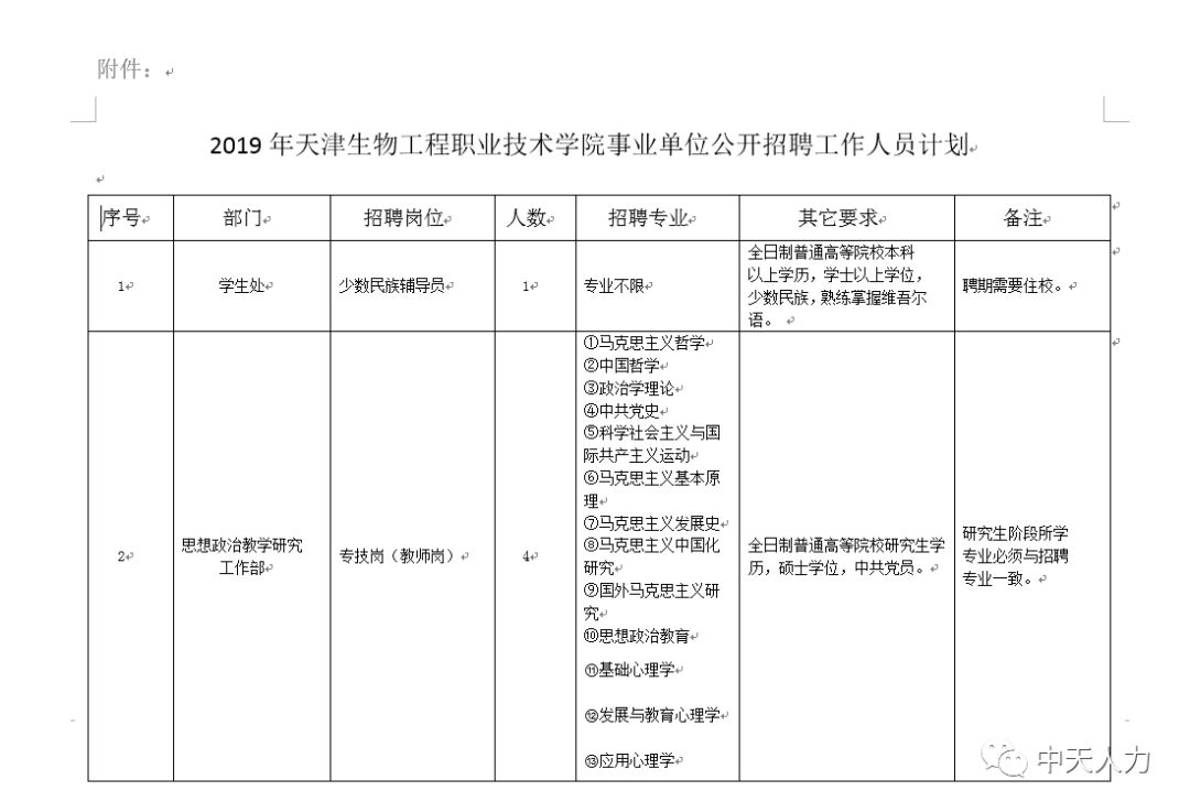 有限公司所属天津生物工程职业技术学院事业单位公开招聘工作人员公告