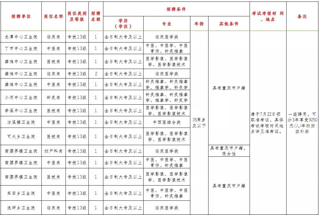 重庆主城户籍人口_重庆中考户籍政策(3)