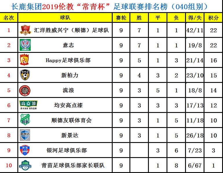 2019西甲球队积分排行_德甲球队排名 2014德甲球队排名 德甲球队队歌 拜