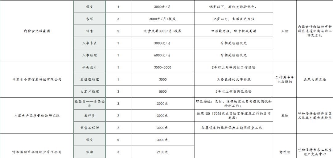 乌兰察布市人口负增长_乌兰察布市地图(2)