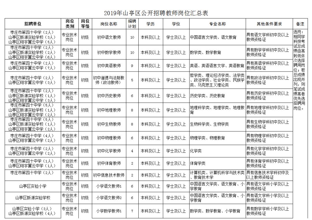 枣庄市山亭区人口2019总人数口_枣庄市山亭区规划图