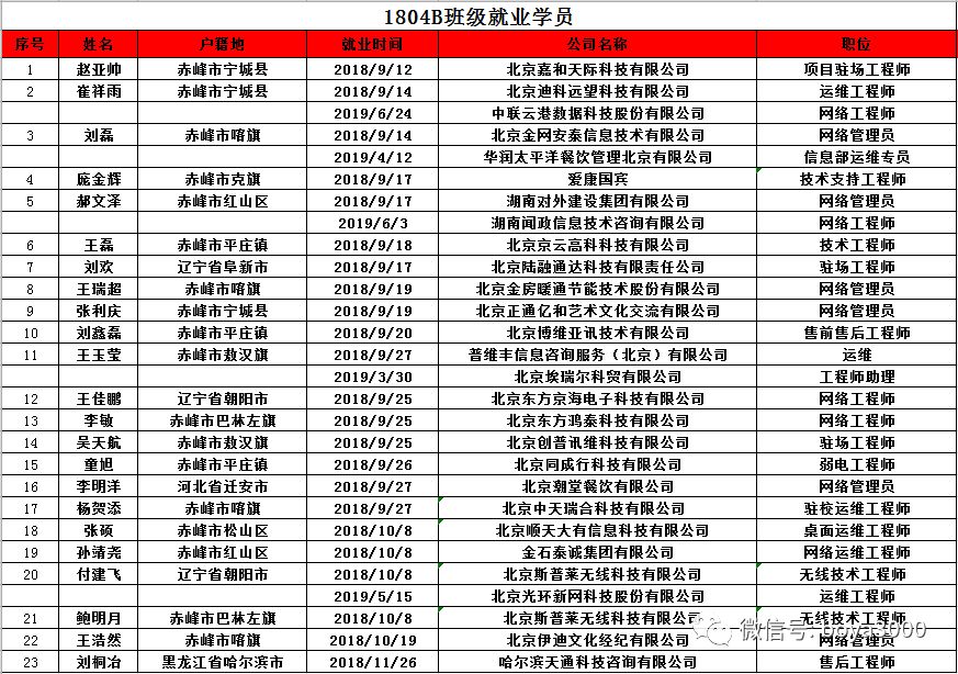 博雅招聘信息_借了男朋友5万块,说好半年后还我,要不要主动让他还钱 便民信息