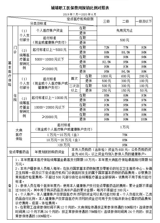 外来人口社保_上海社保比例 上海外来人口社保交多少年(3)