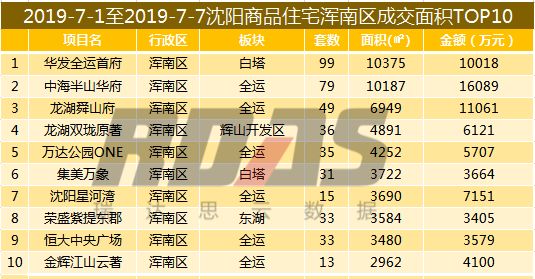 2019年龙湖区gdp_2021跨年图片(2)