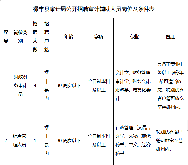 县医院工资收入 a7718d7906964f36839a118b2f6f1cd3.png